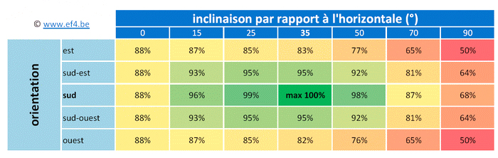 Facteur de correction